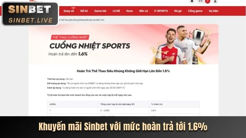 Các chương trình khuyến mãi hấp dẫn của 11bet app
